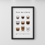 Plakát ČAS NA KÁVU (Coffee guide)